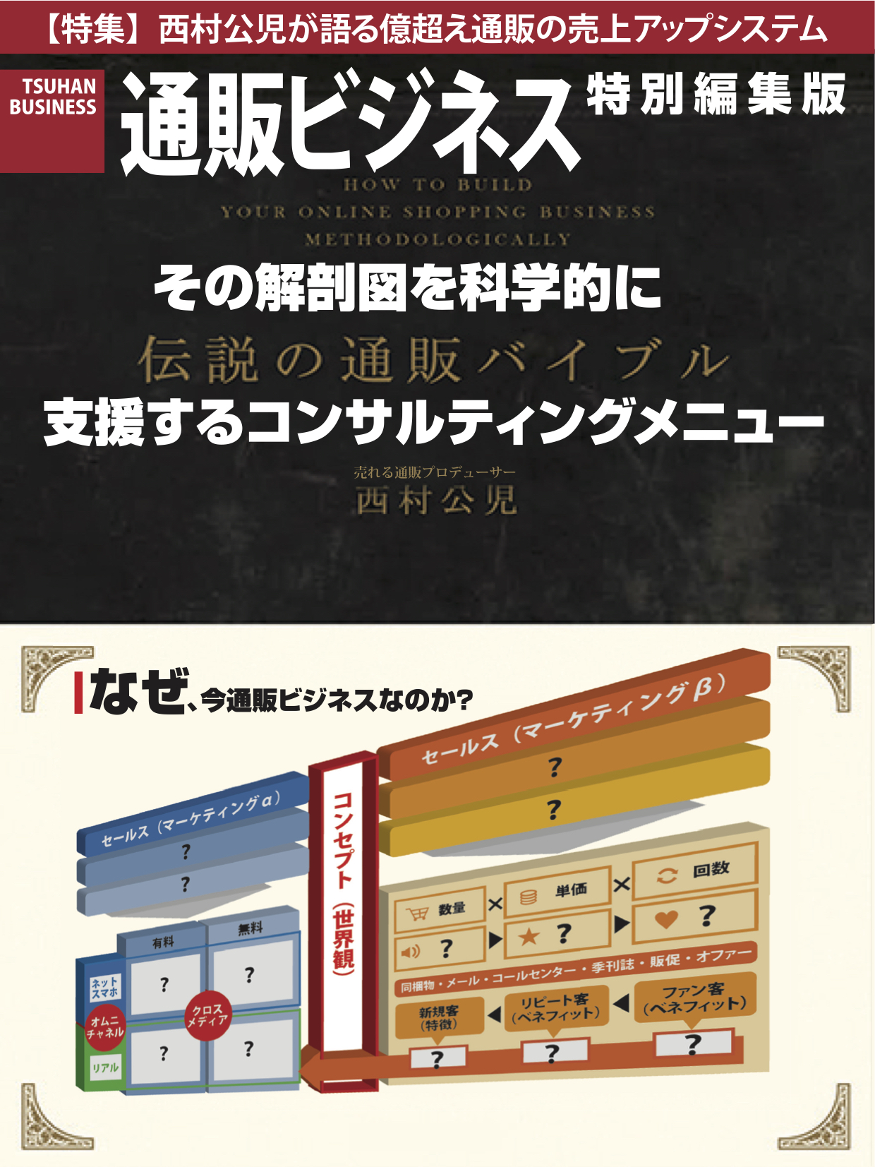 通販で成功するためには 人が買わない４つの心理の壁をクリアーする