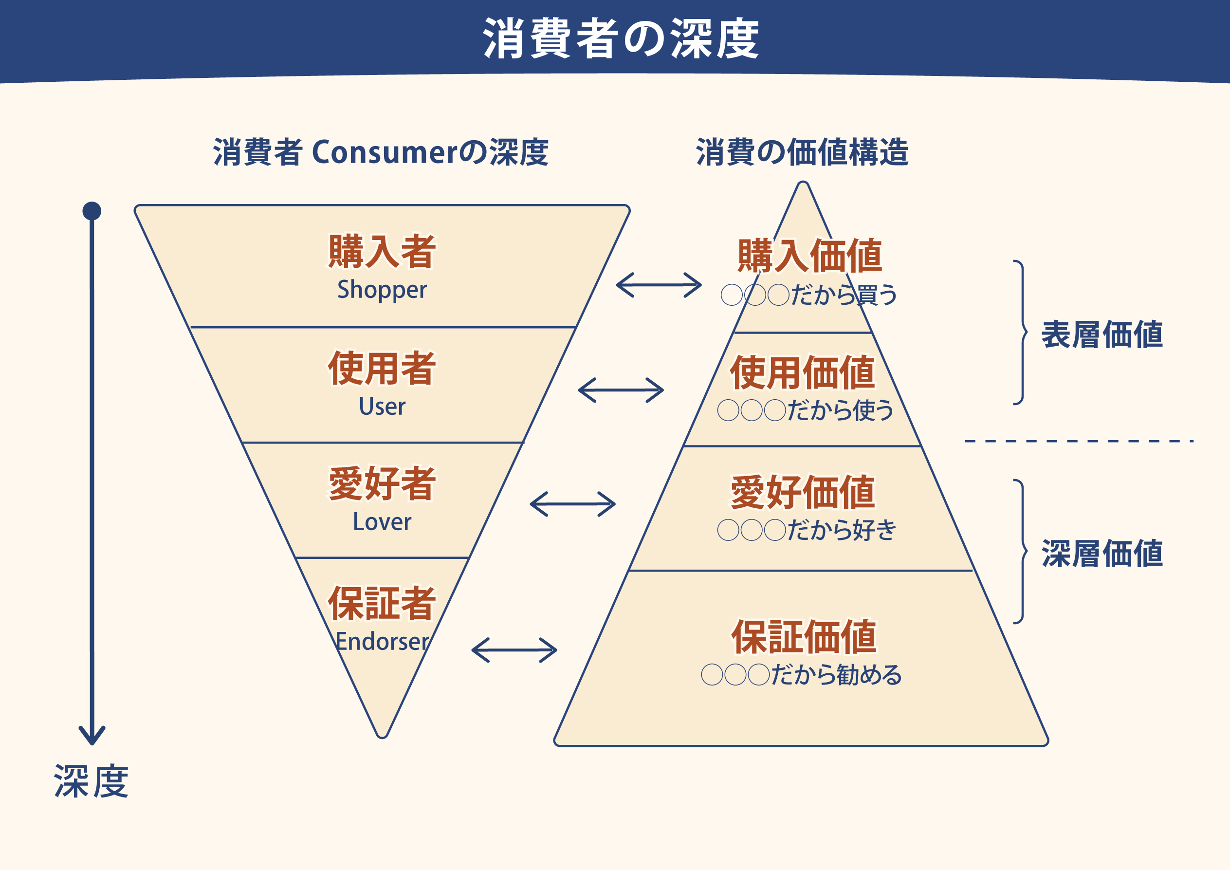 ストーリーこそがブランド価値の源泉である理由とは？ ネット通販