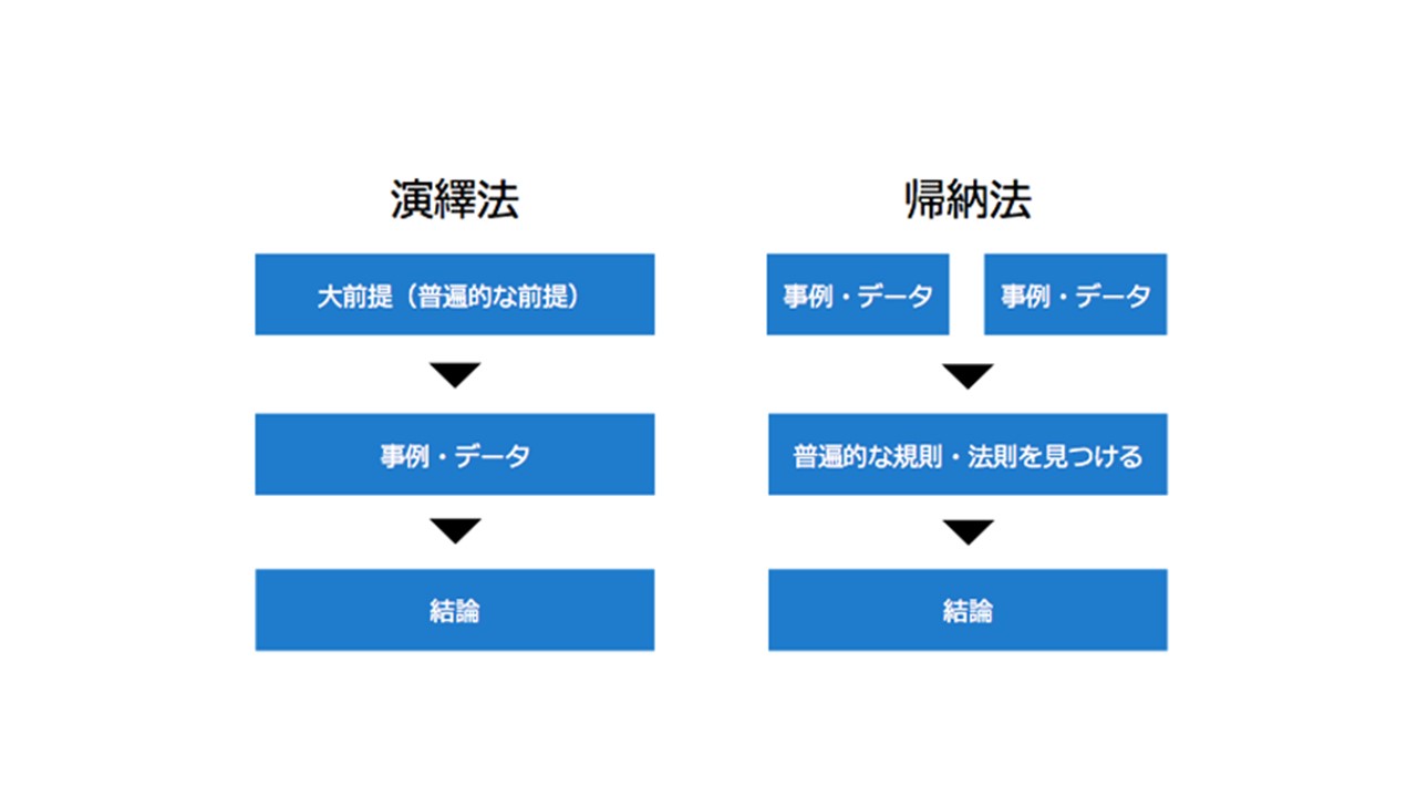 普遍的とは Taichiworks