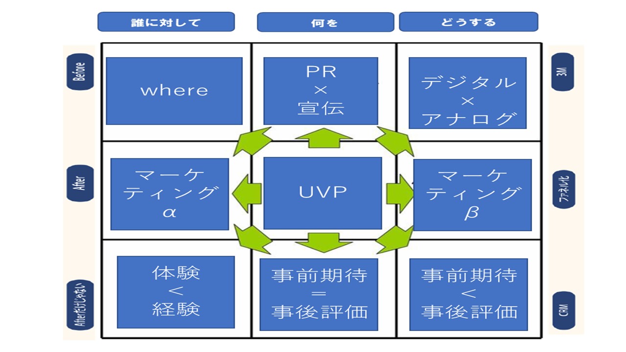 提案骨子の作り方: 提案の骨子例 – DSJM
