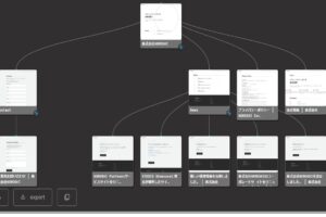 ウェブサイトの構造を視覚的に理解しやすいVisual Sitemapsとは！