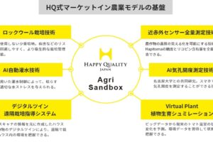 農業経営に関わるテクノロジーを活用した研究開発事例