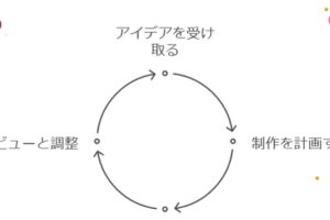 こんな状態でネタを頂いてプロデュースを考えていきます！