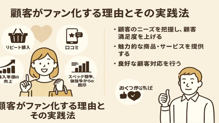 顧客がファン化する理由とその実践法