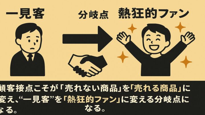 一見客を熱狂的ファンに変える分岐点はここになります！