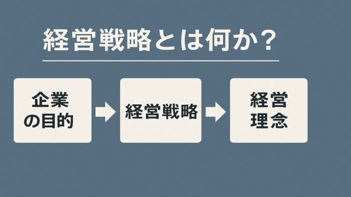 「経営戦略とは何か？」を根本から理解する