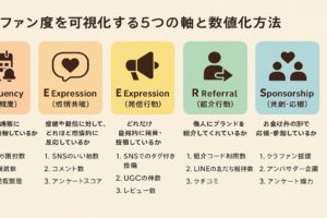 ファン度を可視化する5つの軸と数値化方法