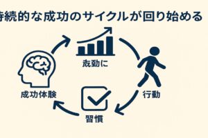 持続的な成功のサイクルが回り始めるためには！