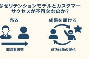 なぜリテンションモデルとカスタマーサクセスが不可欠なのか？