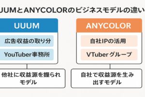 UUUMとANYCOLORのビジネスモデルの違い