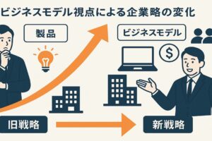 ビジネスモデル視点による企業戦略の変化について