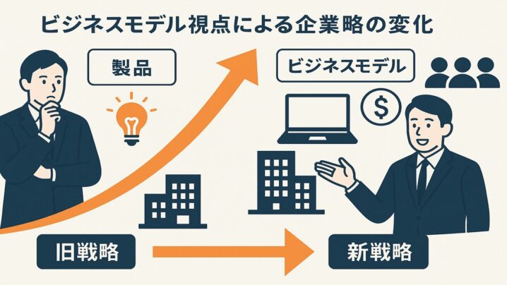 ビジネスモデル視点による企業戦略の変化について