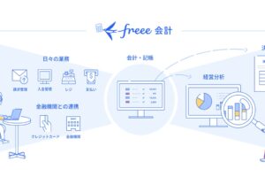 freeeはなぜ赤字でも高く評価されるのか？