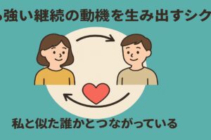 最も強い継続の動機を生み出すシクミとは？