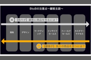 顧客に対してリソースを重点投下する場所はどこか？