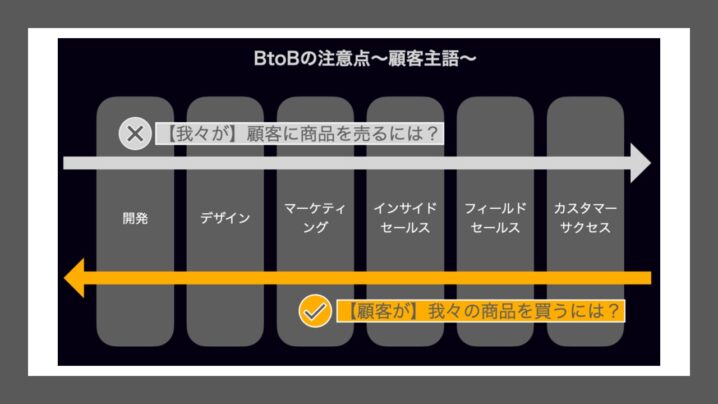 顧客に対してリソースを重点投下する場所はどこか？