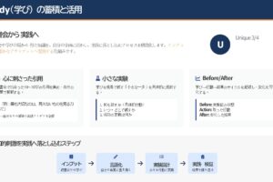 機能説明から進歩の約束へのシフトでCVR向上