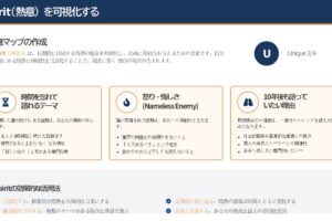 3S+L マップの考え方の背景とは？
