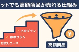 ネットでも高額商品が売れる仕組みの構造とは！