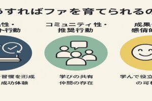 どうすればファンを育てられるのか？
