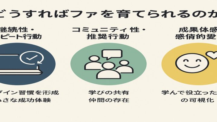 どうすればファンを育てられるのか？
