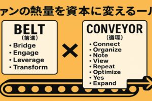 ファンの熱量を資本に変える新ルール
