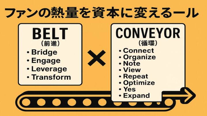 ファンの熱量を資本に変える新ルール
