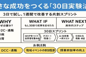 小さな成功をつくる「30日実験法」