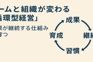 チームと組織が変わる「循環型経営」（前編）