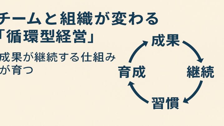 チームと組織が変わる「循環型経営」（前編）