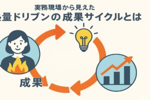 実務現場から見えた熱量ドリブンの成果サイクルとは