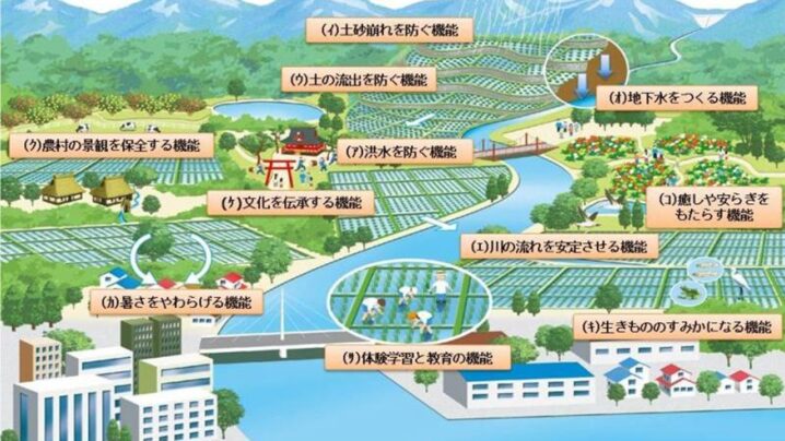 地方ビジネスや地域資源活用型ビジネスの展開の活路は？