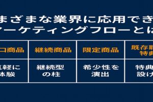 さまざまな業界に応用できるマーケティングフローとは