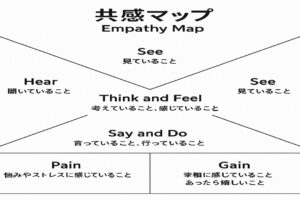 共感型アプローチの具体的な方法を試してみる