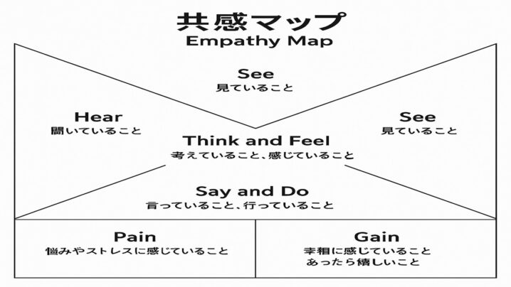 共感型アプローチの具体的な方法を試してみる
