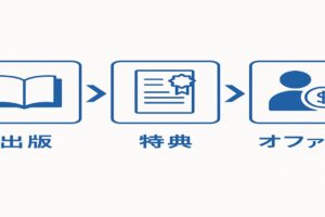 出版→特典→オファーで線になるように設計する！