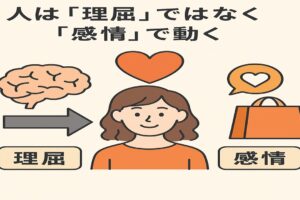 人は理屈ではなく感情で動くとは!