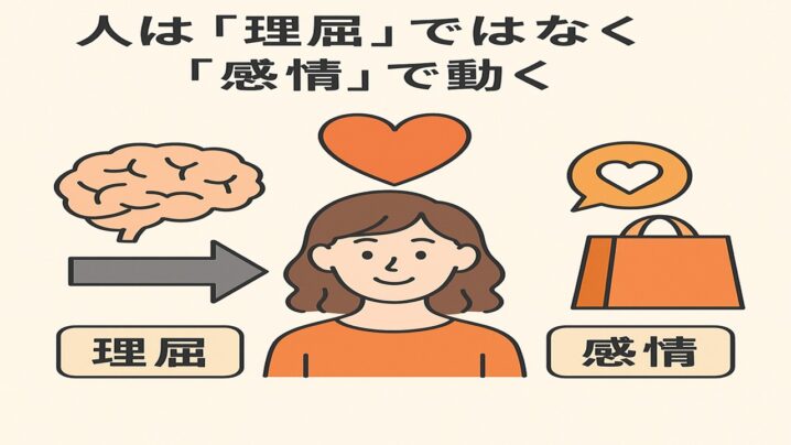 人は理屈ではなく感情で動くとは！