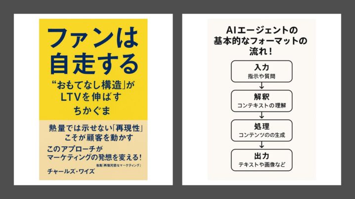 AIエージェントの基本的なフォーマットの流れ！