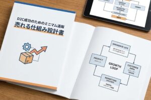 D2Cを成功させるためのミニマム通販の売れる仕組み設計書