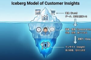 顧客インサイト深掘りのやり方