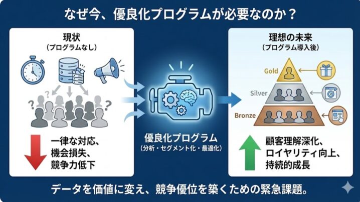なぜ今優良化プログラムが必要なのか？