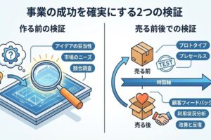 作る前にやるべき検証と売る前後でやるべき検証の話