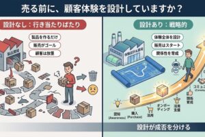 売る前に設計していますか？