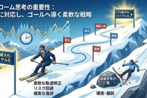 スラローム思考の重要性は？