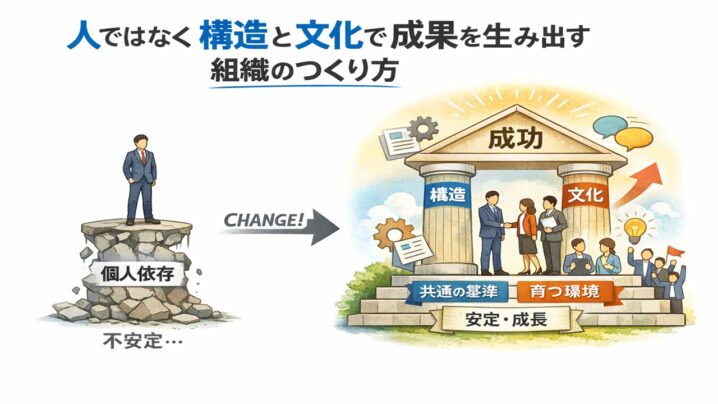 人ではなく構造と文化で成果を生み出す組織のつくり方