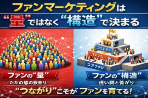 ファンマーケティングは“量”ではなく“構造”で決まる