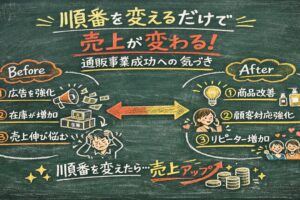 順番を変えるだけで売上が変わる通販事業成功への気づき