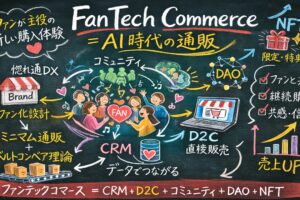 ミニマム通販的な手法を業界外で活用した成功事例