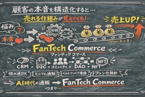 顧客の本音を構造化すると、売れる仕組みが見えてくる